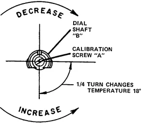Thermostat calibration
