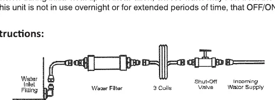 Plumbing Connection Diagram