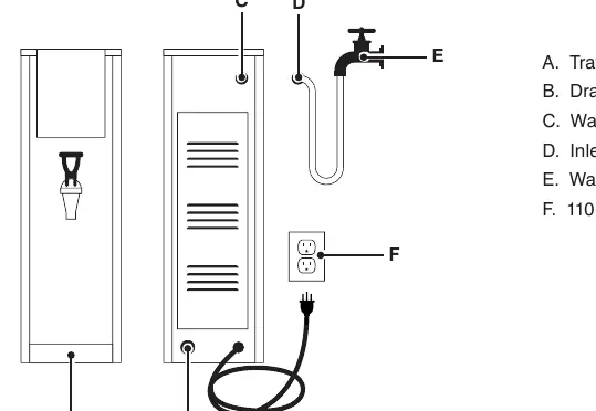 Installation diagram showing water inlet, drain, and power connections.