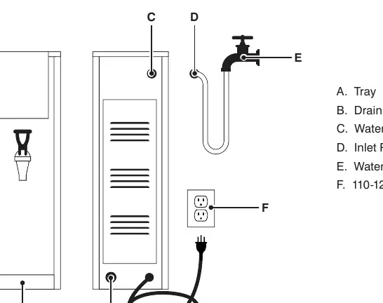 Installation diagram showing water inlet and tray