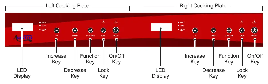 Control panel layout