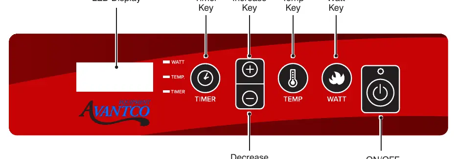 Control Panel layout