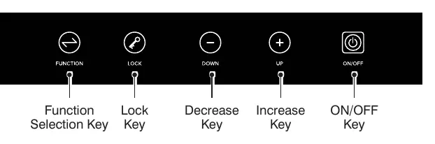 Control Panel layout