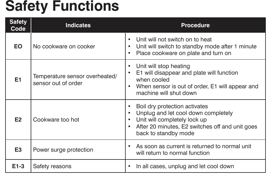 Safety Functions and Error Codes