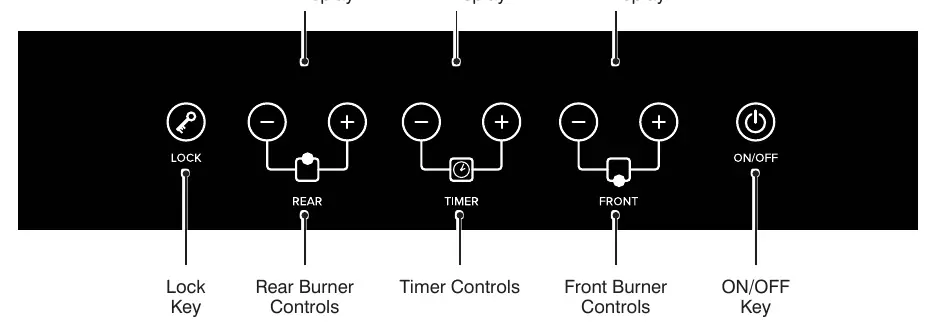 Control Panel layout
