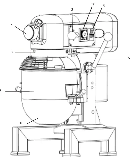 Parts Overview