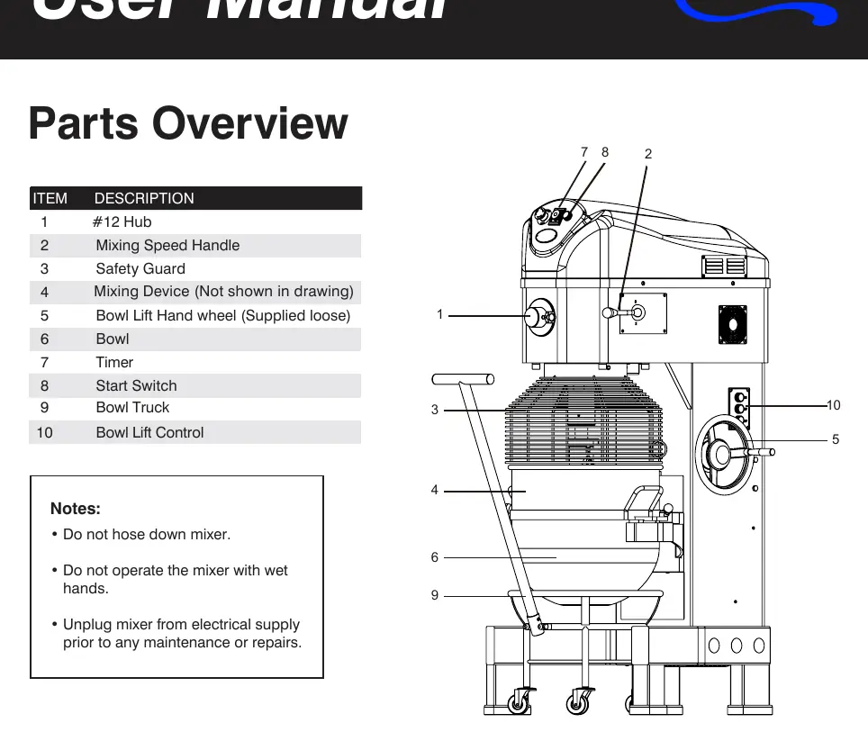 Device parts diagram with labels