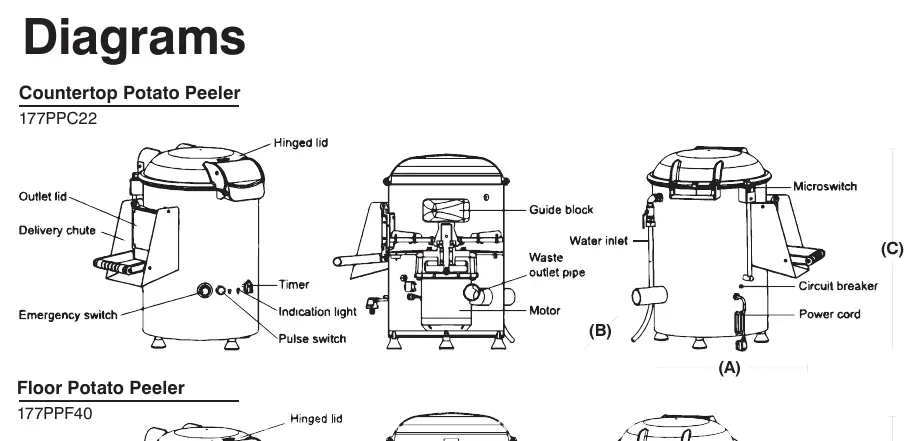 Diagrams of Countertop and Floor Potato Peelers