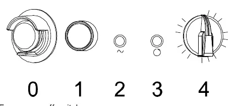 Control panel layout