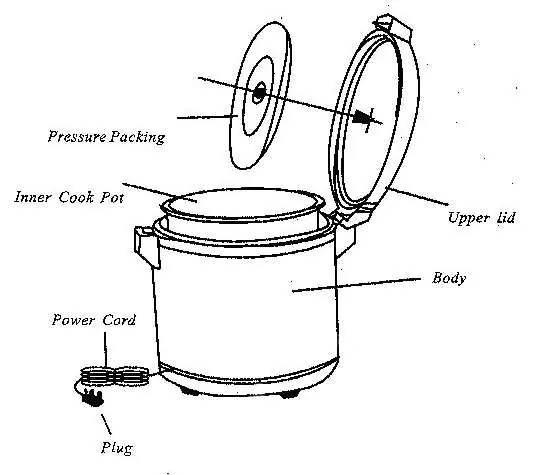 Parts Identification diagram