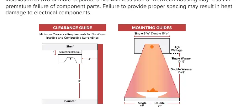 Clearance and Mounting Guide