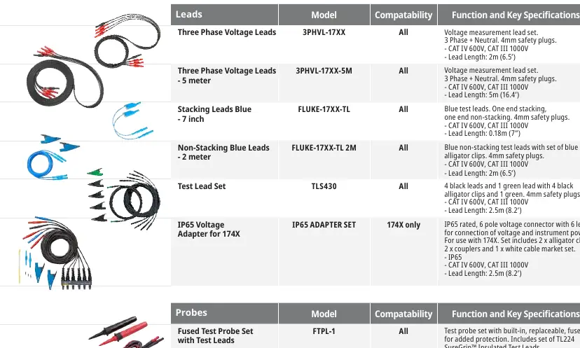 Selection of test leads and probes