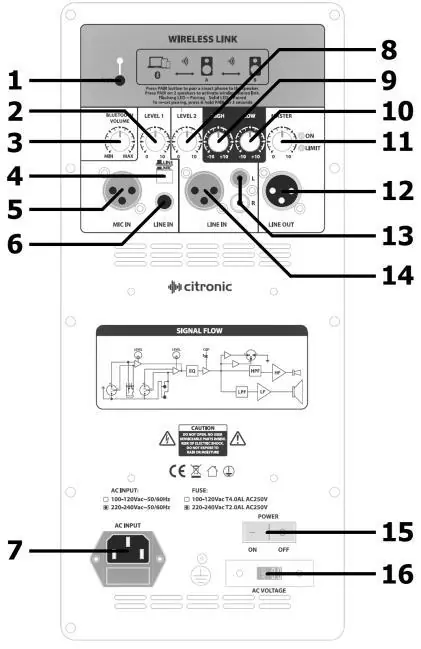 Rear panel layout and controls