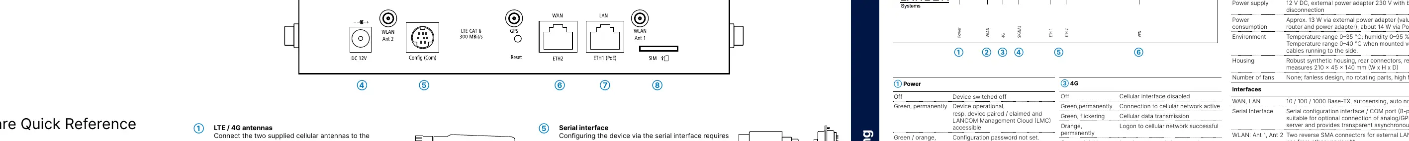 Device interface layout