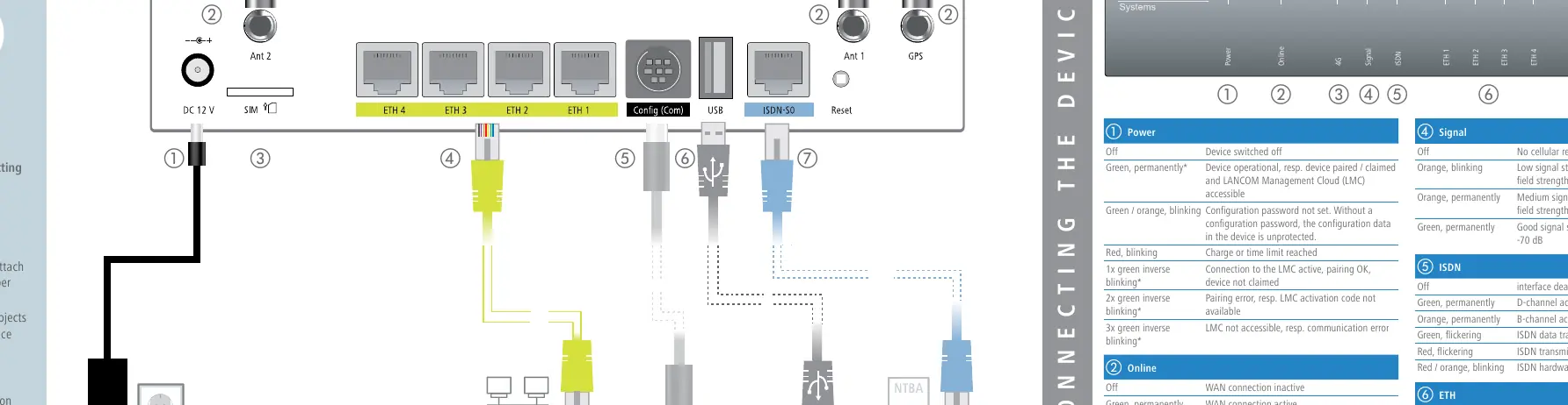 Connection diagram for the LANCOM 1781-4G