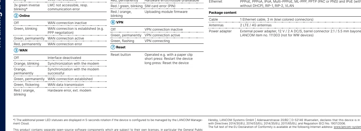 LED status table