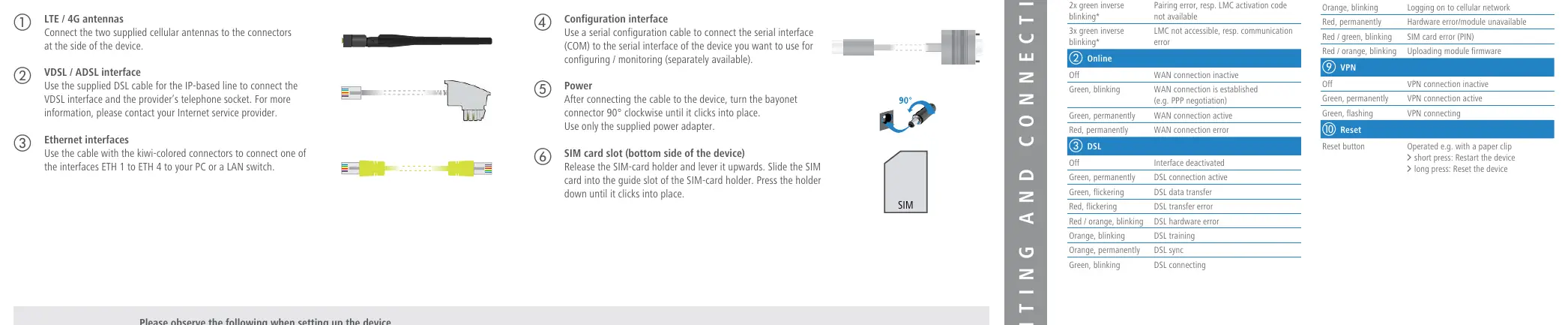 Connection steps for antennas, cables, and SIM card