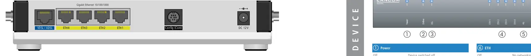 Front panel ports and interface layout